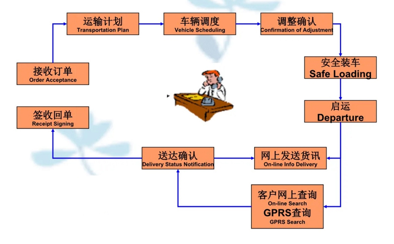 苏州到墨脱搬家公司-苏州到墨脱长途搬家公司